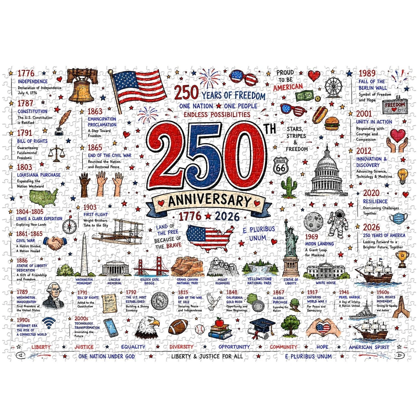 Patriotic America Jigsaw Puzzle 1000 Pieces.